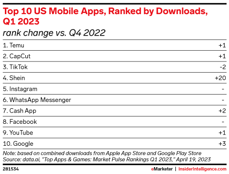 Top 10 US Mobile Apps, Ranked by Downloads, Q1 2023 (rank change vs. Q4 2022)